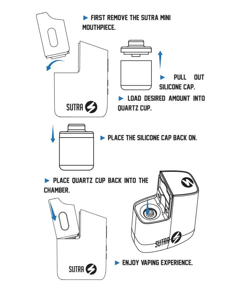 Using concentrates with the Sutra Mini on white background