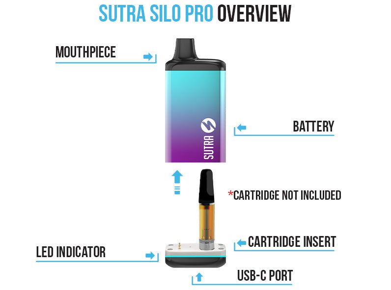 Sutra SILO Pro Cartridge Vaporizer overview on white background