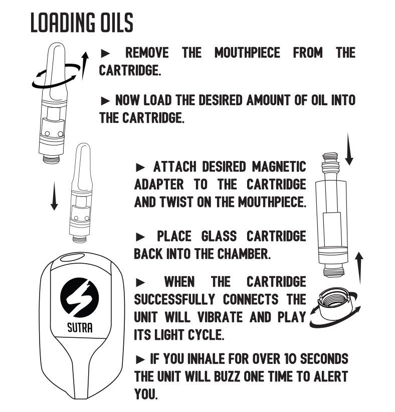 How to load oils for the Sutra Squeeze on white background